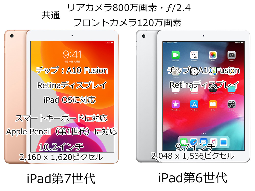 PC/タブレット タブレット iPad第7世代（10.2型）の各社料金まとめ-格安SIMで安く運用する方法も 