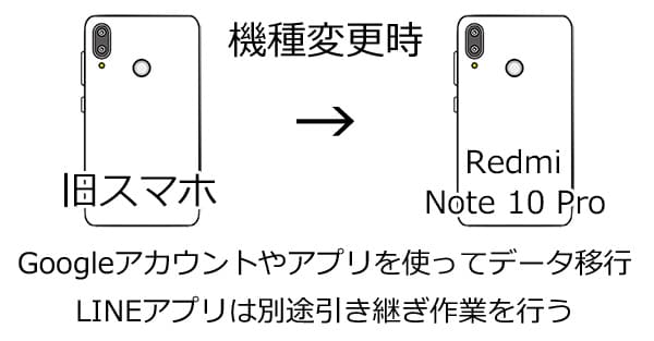 Redmi Note 10 Proを楽天モバイルで使ってみたよ Simっちゃお